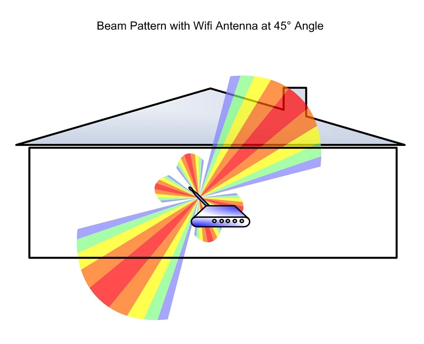 Beam Internet Wifi Configuration Windows