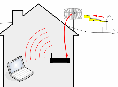 Create your own hotspot in your house from whats out there floating in the air
