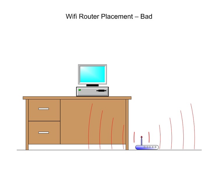 bad router